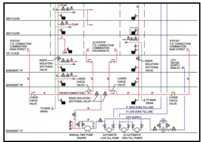 training – Safety Specialties